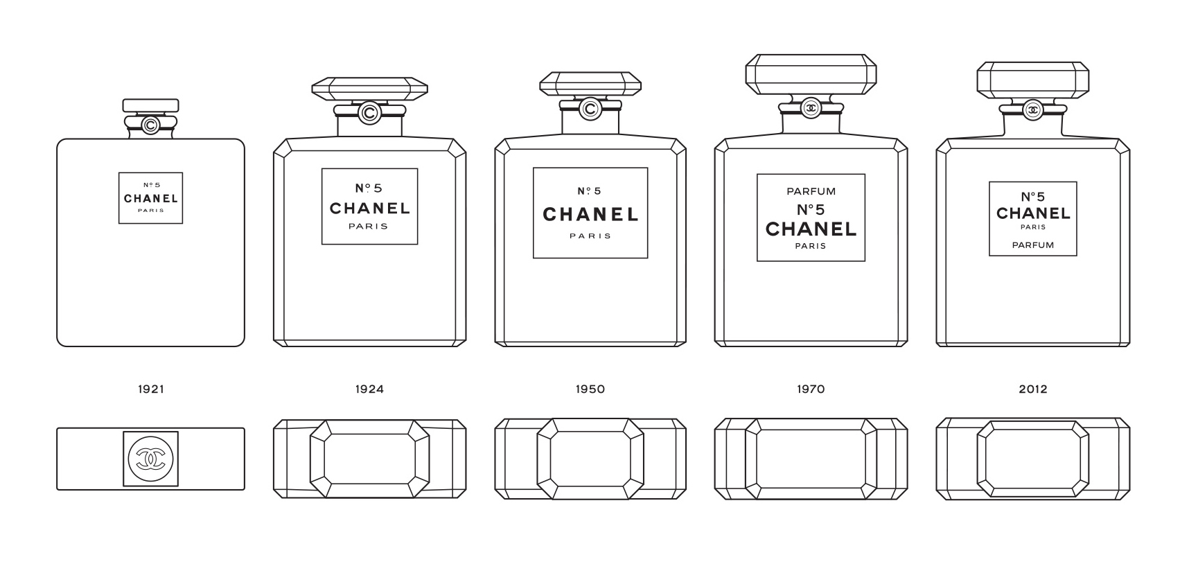 Chanel Bottle Evolution